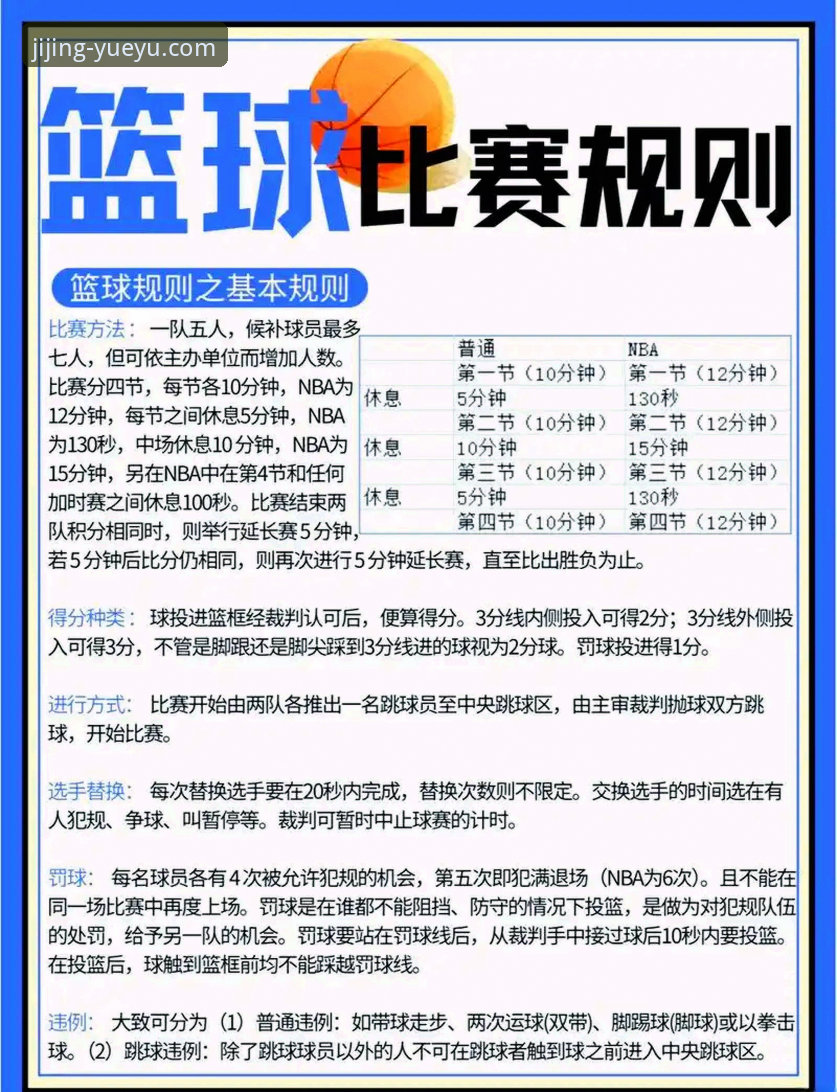 乐鱼体育篮球观赛必备知识：从入门到精通的全方位解析